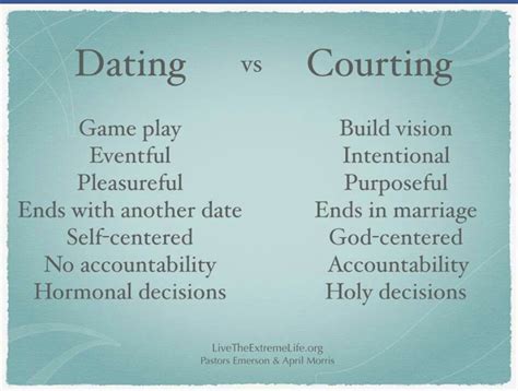 biblical courting vs dating
